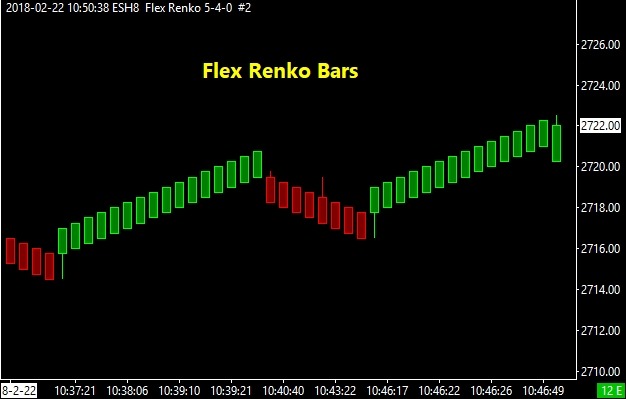 Renko Charts Wiki