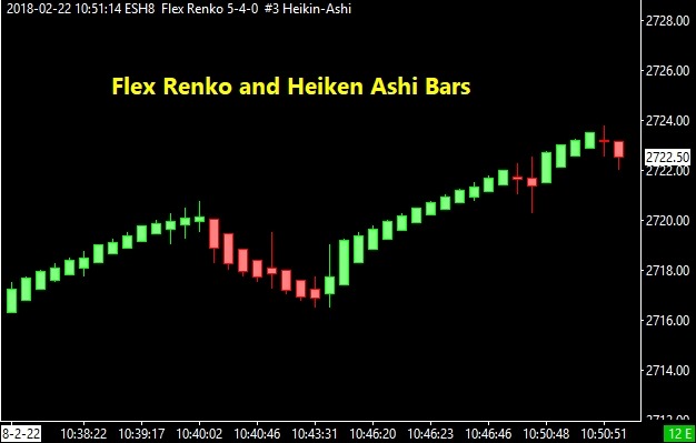 Renko Charts Wiki